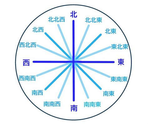 方位判定方法|方角を見つける5つの簡単な方法！特別な道具不要で方向を確認。